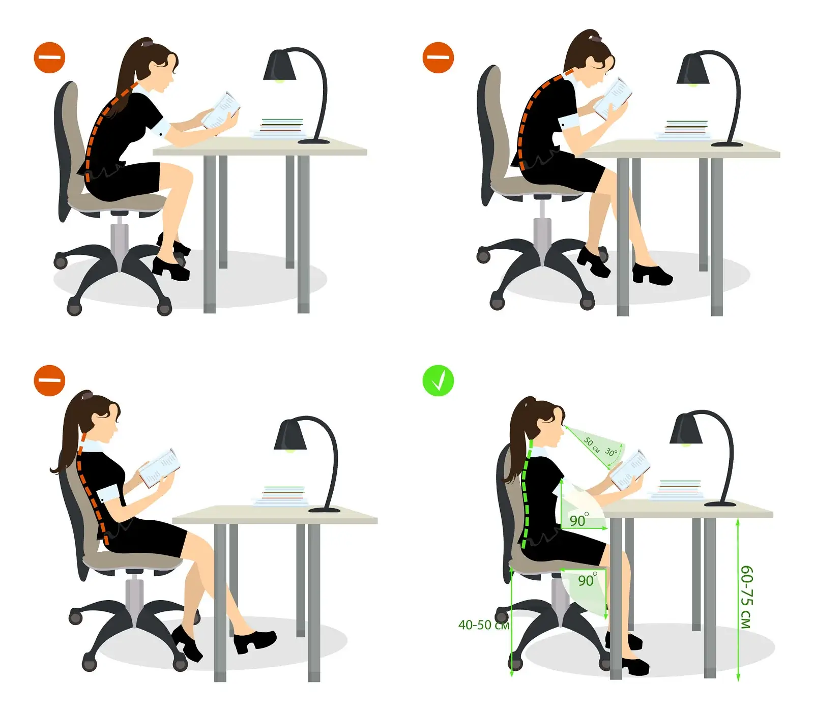 Correct posture while sitting at the workplace